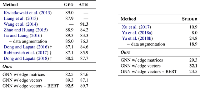 Figure 4 for Generating Logical Forms from Graph Representations of Text and Entities