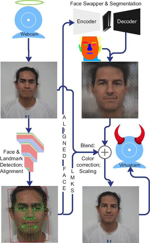 Figure 1 for Gotcha: A Challenge-Response System for Real-Time Deepfake Detection