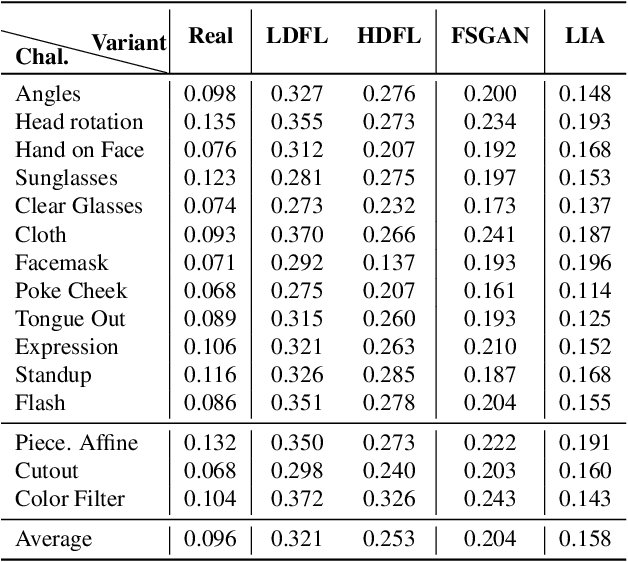 Figure 4 for Gotcha: A Challenge-Response System for Real-Time Deepfake Detection