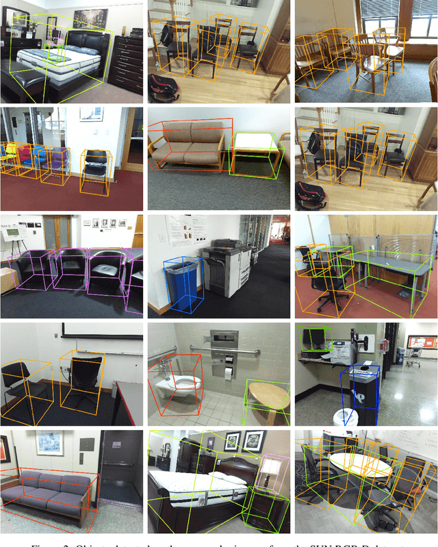 Figure 4 for ImVoxelNet: Image to Voxels Projection for Monocular and Multi-View General-Purpose 3D Object Detection