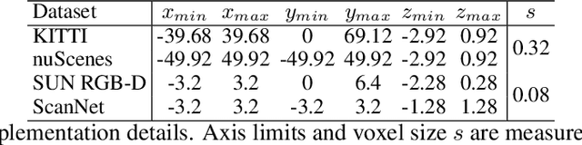 Figure 2 for ImVoxelNet: Image to Voxels Projection for Monocular and Multi-View General-Purpose 3D Object Detection