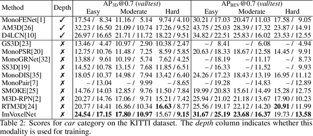 Figure 3 for ImVoxelNet: Image to Voxels Projection for Monocular and Multi-View General-Purpose 3D Object Detection