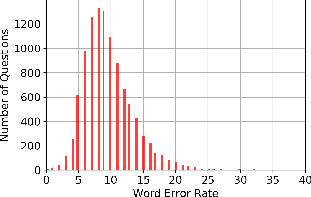 Figure 2 for Question Generation by Transformers