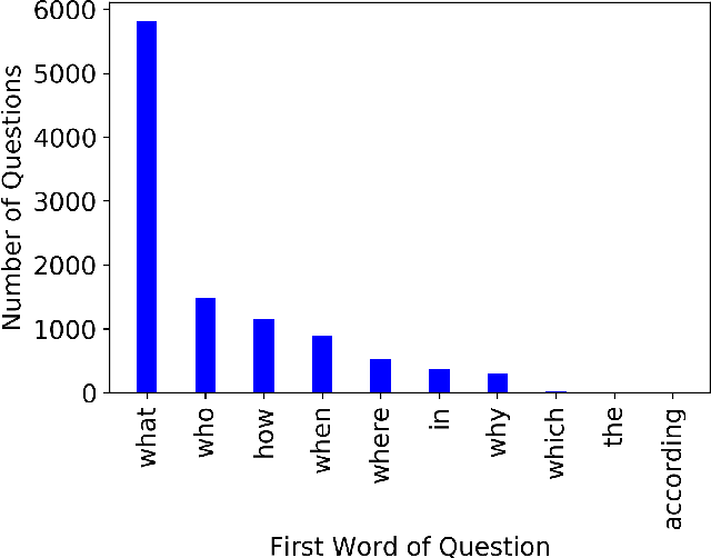 Figure 3 for Question Generation by Transformers