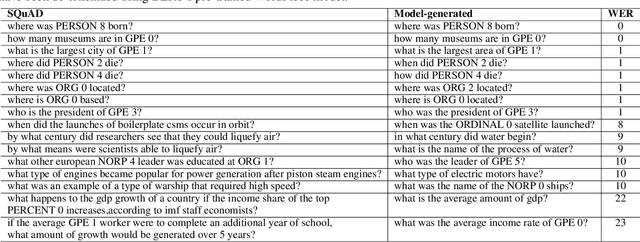 Figure 4 for Question Generation by Transformers