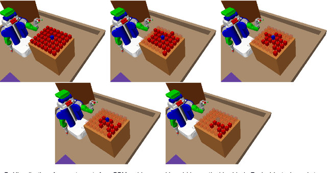 Figure 3 for FFRob: Leveraging Symbolic Planning for Efficient Task and Motion Planning