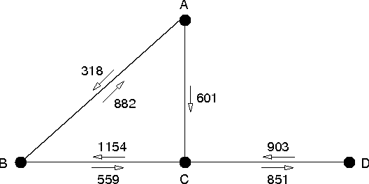 Figure 2 for Certainty Closure: Reliable Constraint Reasoning with Incomplete or Erroneous Data