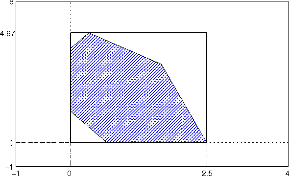 Figure 3 for Certainty Closure: Reliable Constraint Reasoning with Incomplete or Erroneous Data