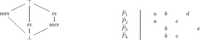 Figure 4 for Certainty Closure: Reliable Constraint Reasoning with Incomplete or Erroneous Data