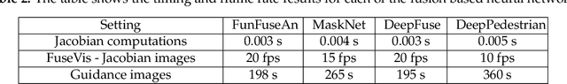 Figure 4 for FuseVis: Interpreting neural networks for image fusion using per-pixel saliency visualization