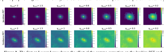 Figure 3 for FuseVis: Interpreting neural networks for image fusion using per-pixel saliency visualization