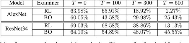 Figure 3 for Identifying Model Weakness with Adversarial Examiner
