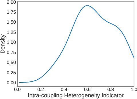 Figure 4 for Unsupervised Heterogeneous Coupling Learning for Categorical Representation