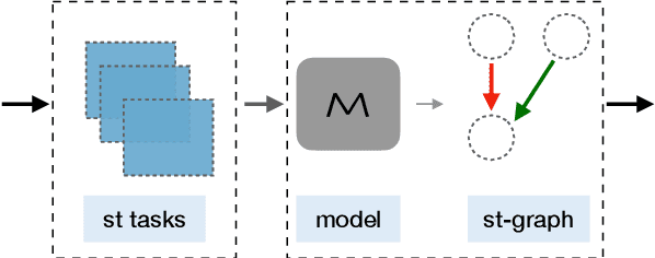 Figure 3 for CURIE: An Iterative Querying Approach for Reasoning About Situations