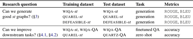 Figure 4 for CURIE: An Iterative Querying Approach for Reasoning About Situations