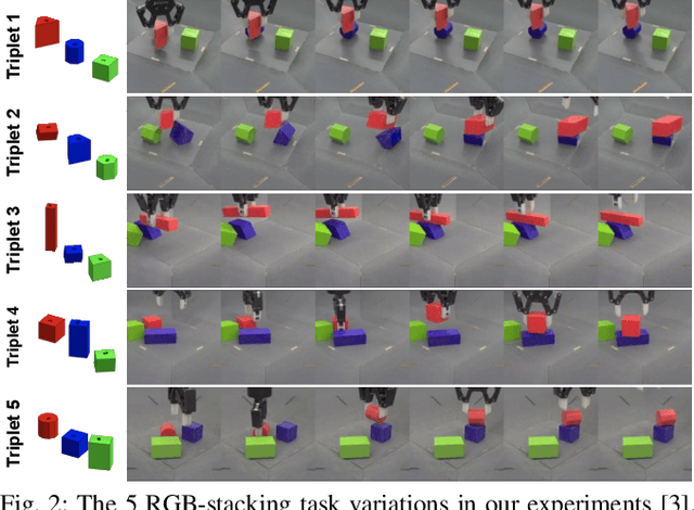 Figure 2 for How to Spend Your Robot Time: Bridging Kickstarting and Offline Reinforcement Learning for Vision-based Robotic Manipulation