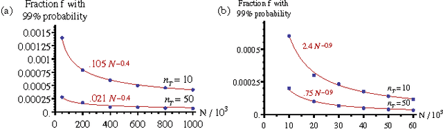 Figure 1 for The Boundary Forest Algorithm for Online Supervised and Unsupervised Learning