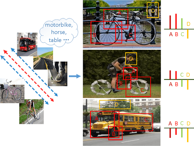 Figure 1 for Hi Detector, What's Wrong with that Object? Identifying Irregular Object From Images by Modelling the Detection Score Distribution