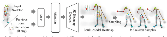 Figure 2 for Forecasting Characteristic 3D Poses of Human Actions