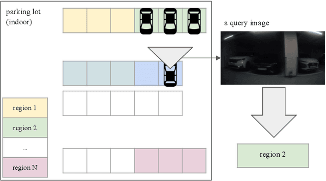 Figure 1 for Deep Dense Local Feature Matching and Vehicle Removal for Indoor Visual Localization