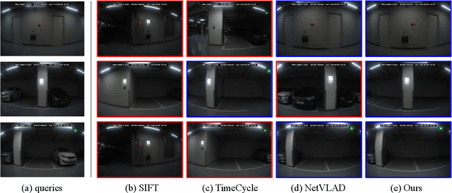 Figure 2 for Deep Dense Local Feature Matching and Vehicle Removal for Indoor Visual Localization