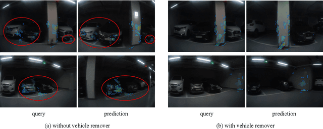 Figure 3 for Deep Dense Local Feature Matching and Vehicle Removal for Indoor Visual Localization