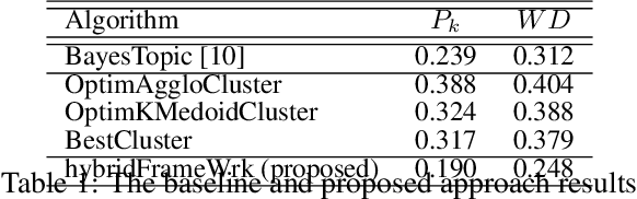 Figure 2 for A Hybrid Framework for Topic Structure using Laughter Occurrences