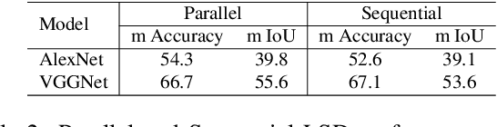 Figure 4 for Selective Segmentation Networks Using Top-Down Attention