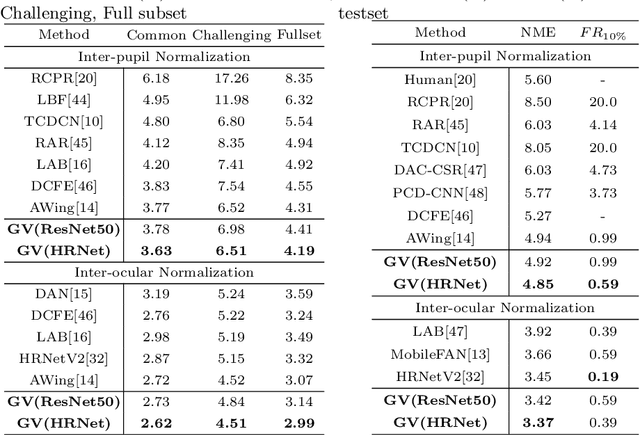 Figure 2 for Gaussian Vector: An Efficient Solution for Facial Landmark Detection