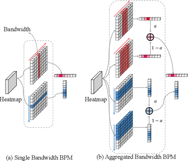 Figure 4 for Gaussian Vector: An Efficient Solution for Facial Landmark Detection