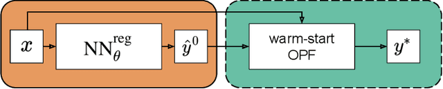 Figure 2 for Leveraging power grid topology in machine learning assisted optimal power flow