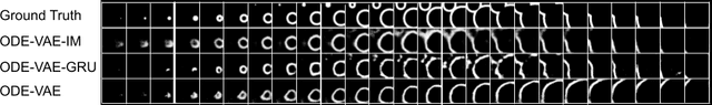 Figure 3 for Neural State-Space Modeling with Latent Causal-Effect Disentanglement