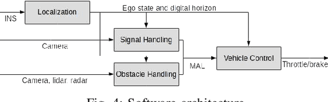 Figure 4 for The Autonomous Siemens Tram