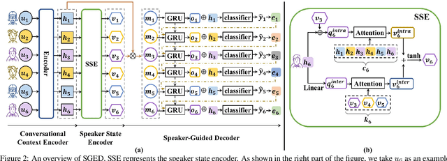 Figure 3 for Speaker-Guided Encoder-Decoder Framework for Emotion Recognition in Conversation