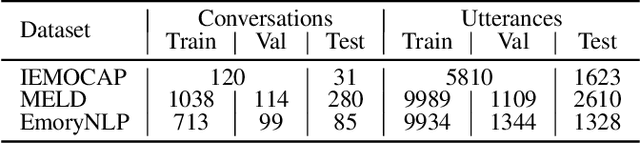 Figure 2 for Speaker-Guided Encoder-Decoder Framework for Emotion Recognition in Conversation