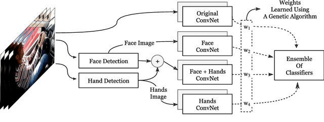 Figure 3 for Real-time Distracted Driver Posture Classification