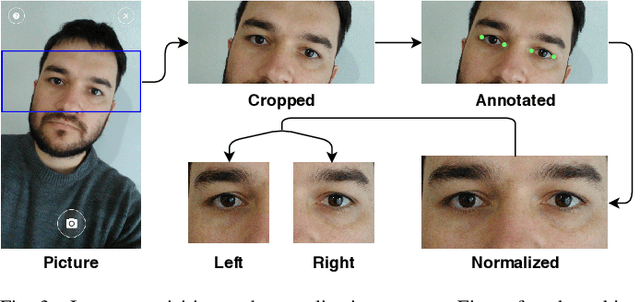 Figure 3 for UFPR-Periocular: A Periocular Dataset Collected by Mobile Devices in Unconstrained Scenarios