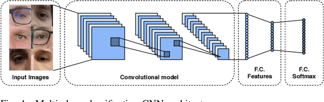 Figure 4 for UFPR-Periocular: A Periocular Dataset Collected by Mobile Devices in Unconstrained Scenarios