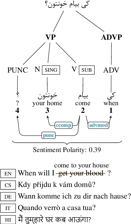Figure 1 for LSCP: Enhanced Large Scale Colloquial Persian Language Understanding
