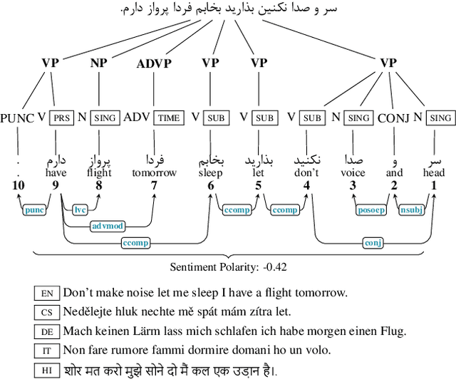 Figure 3 for LSCP: Enhanced Large Scale Colloquial Persian Language Understanding