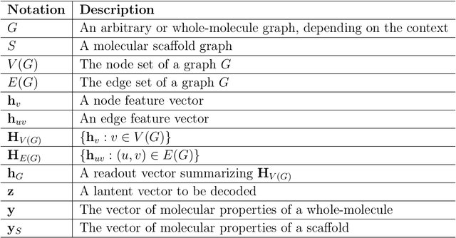 Figure 1 for Scaffold-based molecular design using graph generative model