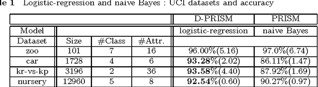 Figure 1 for A Logic-based Approach to Generatively Defined Discriminative Modeling