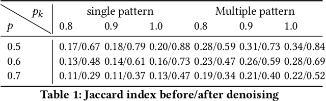 Figure 2 for Denoising individual bias for a fairer binary submatrix detection