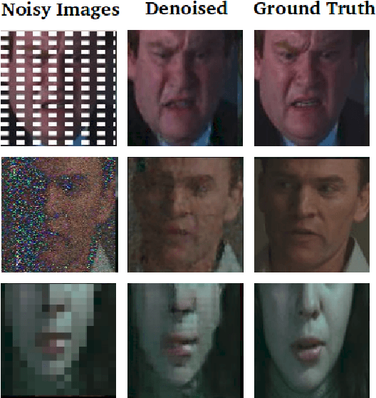 Figure 2 for Adversarial-based neural networks for affect estimations in the wild