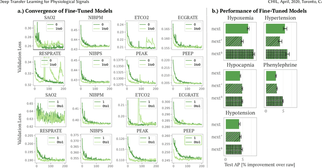 Figure 4 for Deep Transfer Learning for Physiological Signals