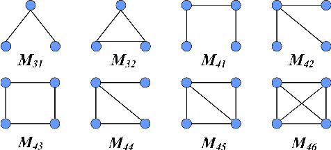 Figure 1 for MODEL: Motif-based Deep Feature Learning for Link Prediction