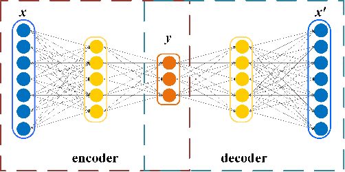 Figure 2 for MODEL: Motif-based Deep Feature Learning for Link Prediction