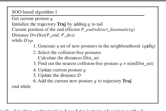 Figure 1 for Human Arm simulation for interactive constrained environment design