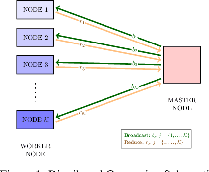 Figure 1 for Scaling Up Quasi-Newton Algorithms: Communication Efficient Distributed SR1