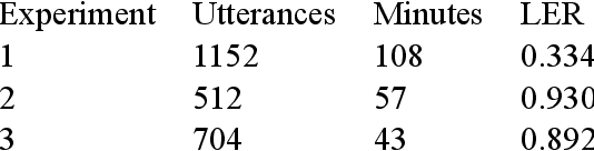 Figure 2 for Speech Recognition for Endangered and Extinct Samoyedic languages